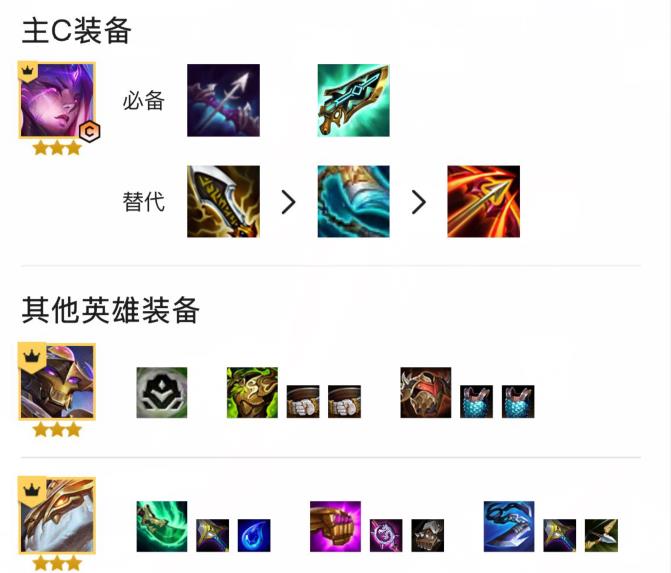 云顶之弈铲铲市危机最强阵容是什么_云顶之弈最优阵容应对铲铲市危机