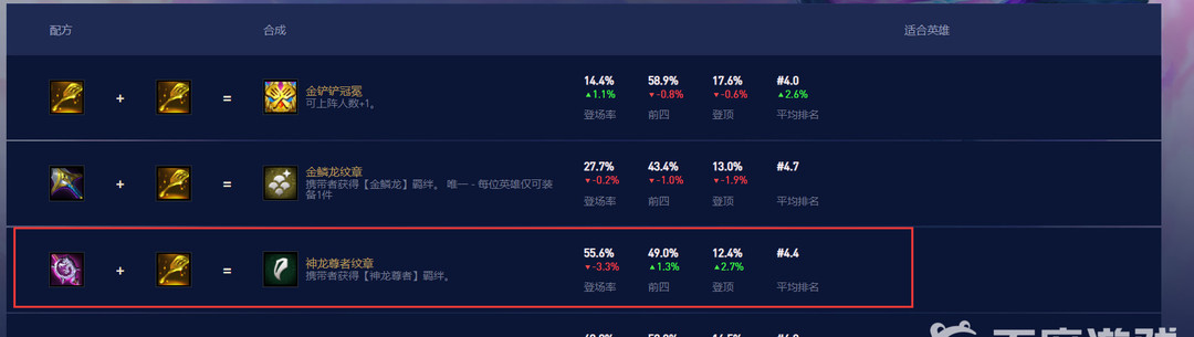 云顶之弈.5赛季的神龙尊者转职需要什么合成