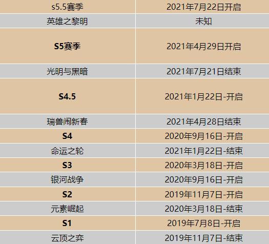 云顶之弈什么时候更新