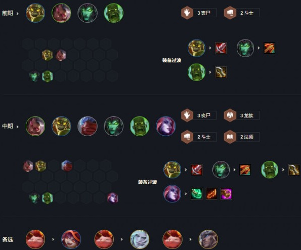 云顶之弈丧尸大眼阵容怎么搭配