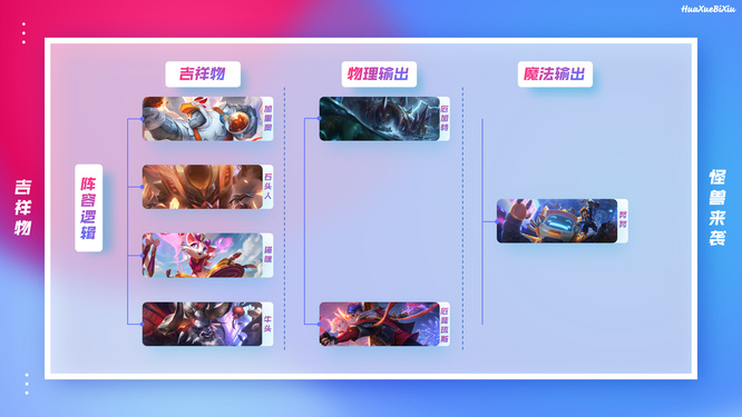 云顶吉祥物怎么玩_云顶之弈最佳玩法攻略