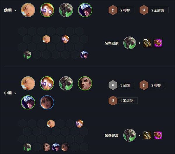 云顶之弈巨肉阵容怎么搭配_云顶之弈超级肉阵容攻略