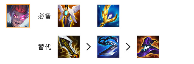 云顶辛迪加装备怎么给