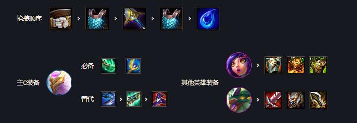 云顶之弈玉龙怎么给装备_云顶之弈如何为玉龙穿戴装备