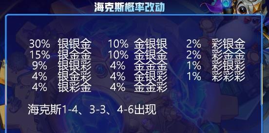 云顶之弈海克斯刷新概率表是什么样的