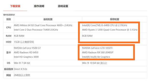 cf穿越火线吃什么配置