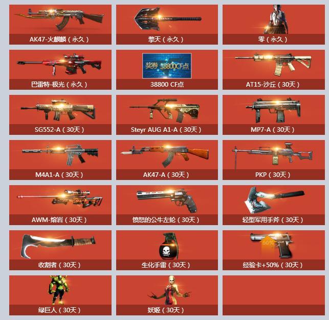 cf穿越火线找不限价道具有什么技巧