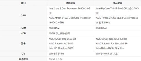 cf穿越火线配置要求高吗