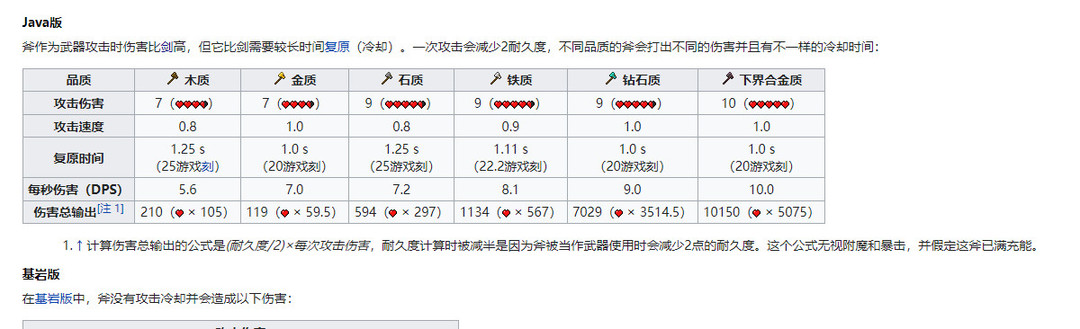 mc我的世界斧子和剑哪个伤害高_我的世界斧剑谁伤害更高