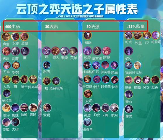 云顶之弈天选之人有什么能力