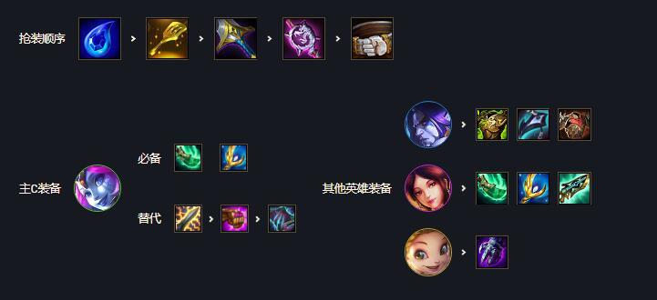 云顶之弈法师怎么玩_云顶之弈法师策略指南