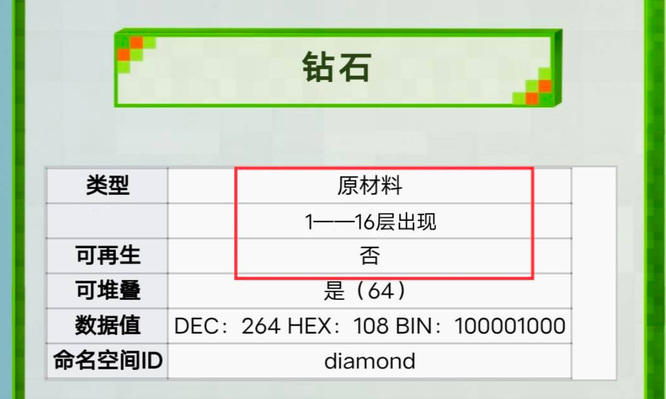 mc我的世界钻石在第几层出现
