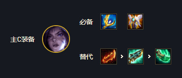 云顶之弈卡莎主c阵容怎么搭配_云顶之弈卡莎主c阵容攻略及搭配建议