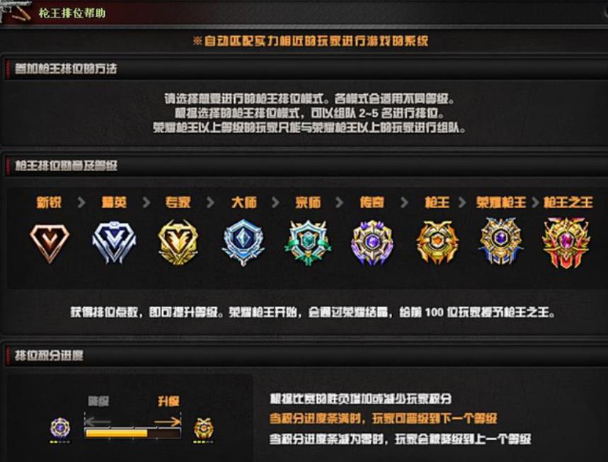 cf穿越火线排位相差多少豆能一起玩