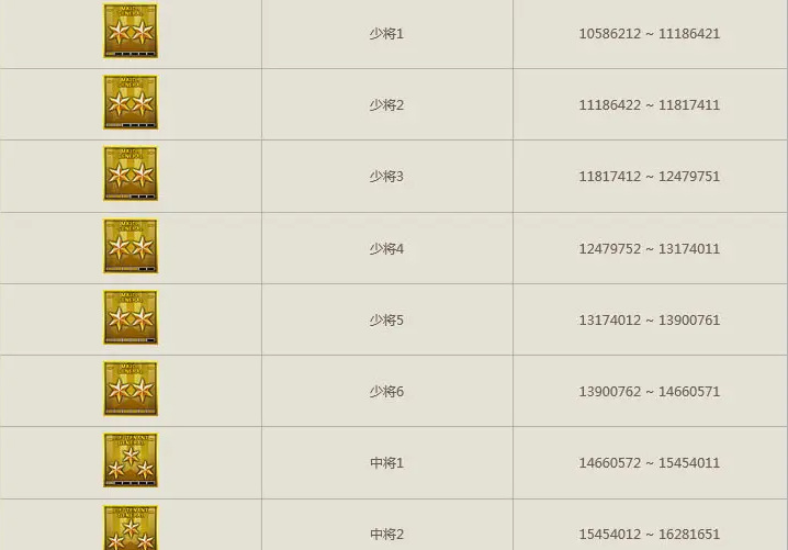 cf穿越火线端游等级表是什么样的_穿越火线端游等级表展示