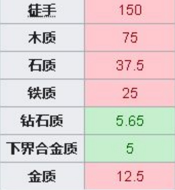 mc远古残骸怎么获得