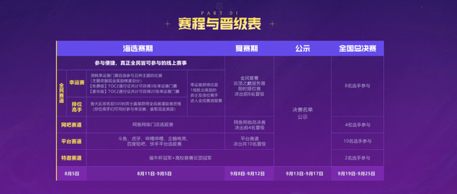 云顶之弈toc3什么时候开始