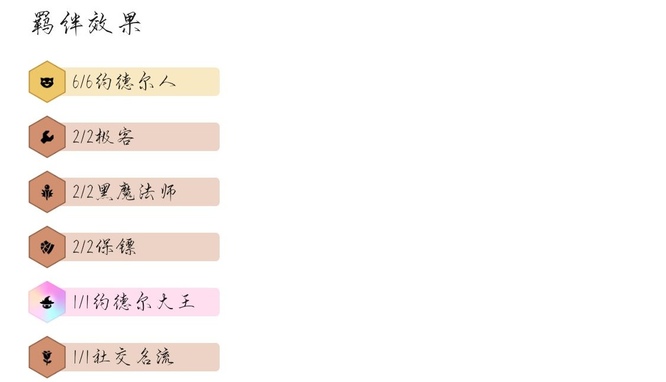 云顶之弈6约德尔人阵容怎么搭配_云顶之弈约德尔人阵容搭配攻略