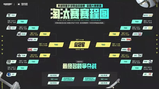 lol英雄联盟手游全国大赛赛程是什么