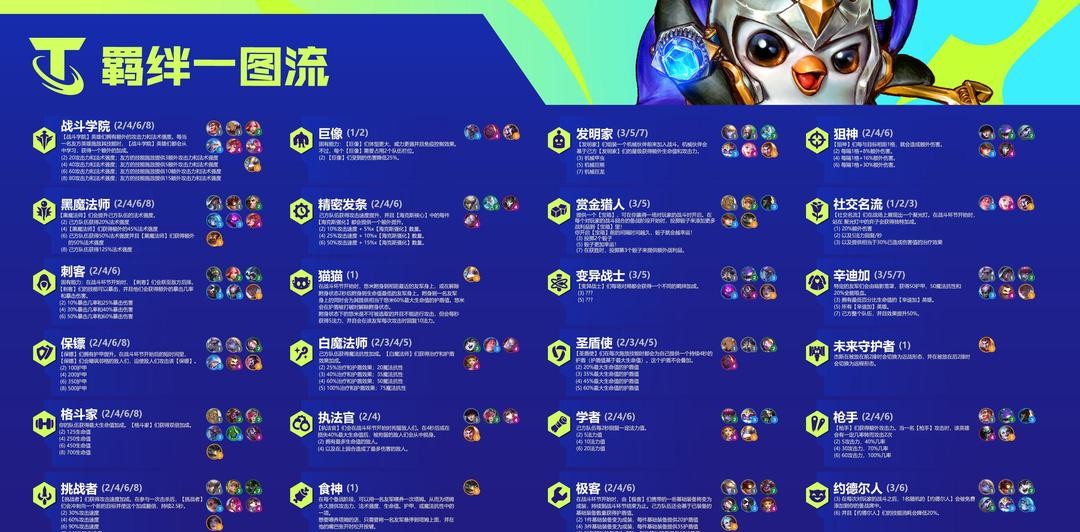 云顶之弈赛季羁绊有哪些