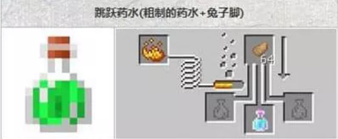mc我的世界药水做法都有哪些_我的世界药水制作指南