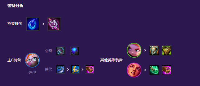 云顶之弈灵能佐伊怎么玩