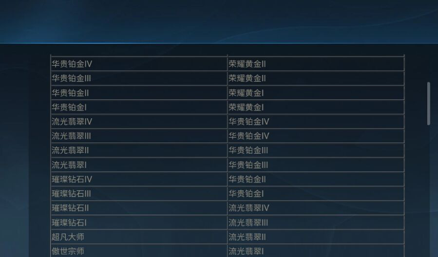 lol手游段位继承规则什么样_英雄联盟手游段位继承规则详解