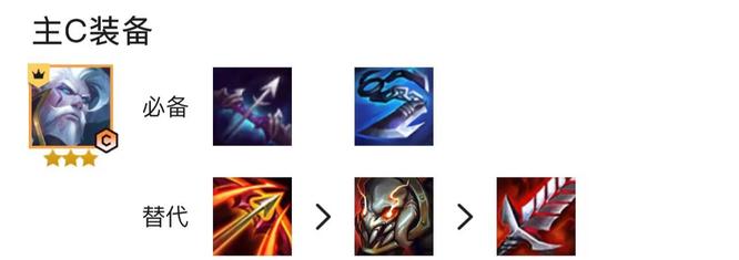 云顶之弈.5卓尔不群完美阵容怎么配_.5云顶之弈最强卓尔不群阵容配法