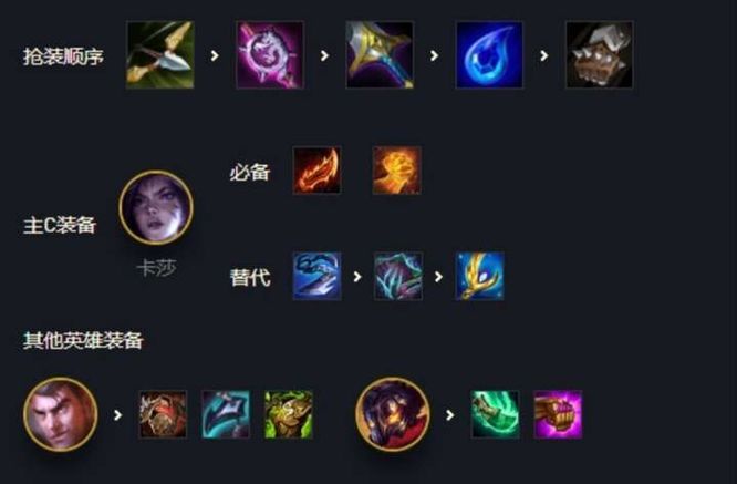 云顶之弈卓尔不群羁绊怎么玩_云顶之弈新羁绊卓尔不群攻略