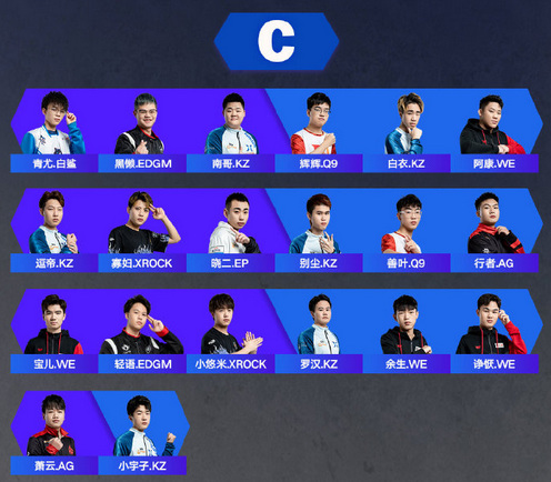 cf穿越火线pl选手怎么评级_CFPL比赛对选手进行评级详解评级系统