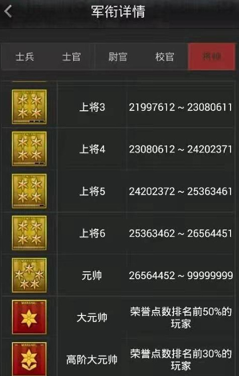 cf穿越火线元帅怎么升到红色元帅