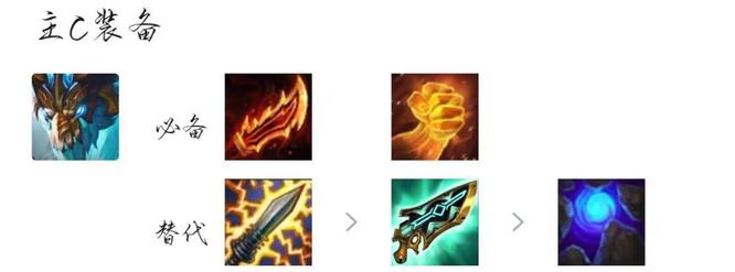 云顶之弈.5中6龙神阵容怎么玩_6龙神阵容玩法分享 云顶之弈