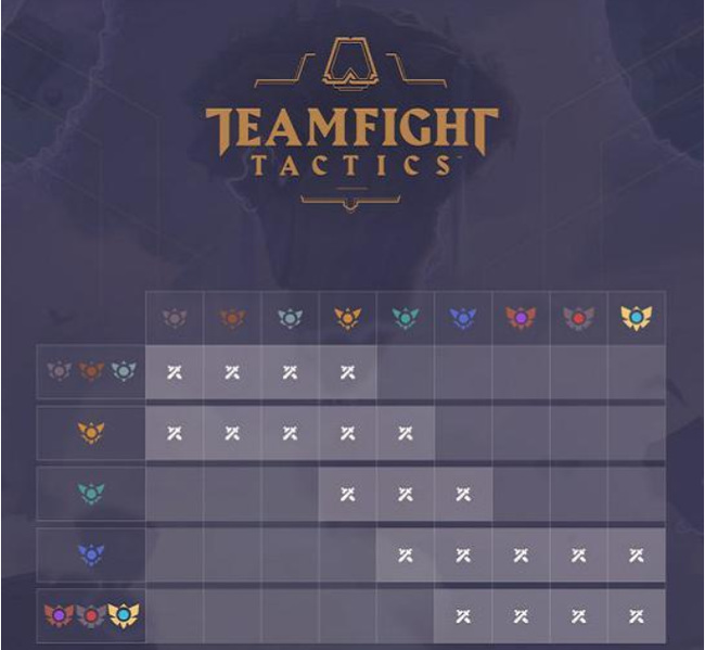 云顶铂金和白银能排位吗