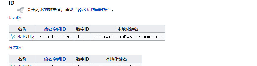 mc我的世界里获得水肺效果的指令是什么