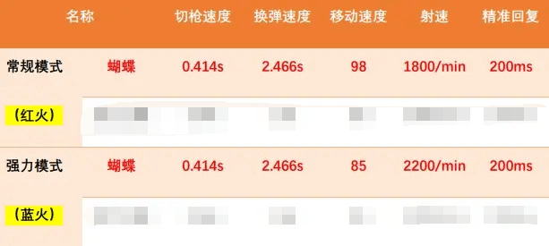 cf穿越火线斯太尔蝴蝶生化属性是什么_穿越火线中斯太尔蝴蝶的生化属性是什么