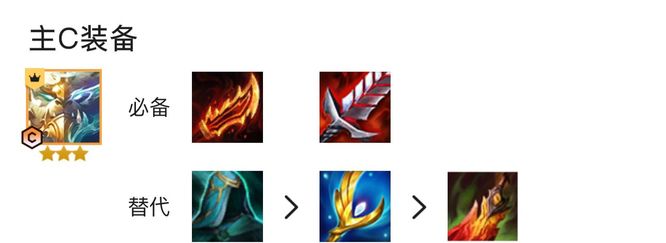 云顶神龙尊者猪妹怎么玩_云顶之弈神龙尊者和猪妹的最强搭配指南