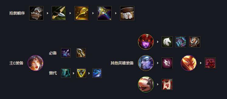 云顶之弈怒翼龙怎么玩_怎样使用怒翼龙在云顶之弈中取得胜利