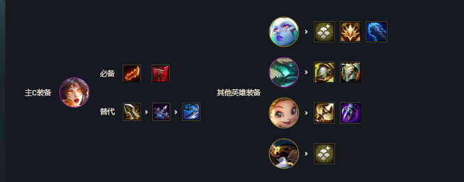 云顶之弈中9金陵龙装备怎么给