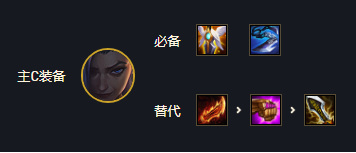 云顶之弈金克丝最好哪三件套