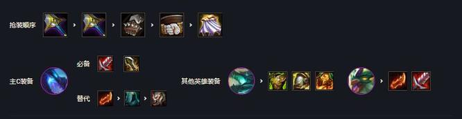 云顶之弈巨龙国度怎么玩_云顶之弈攻略巨龙国度轻松上分!