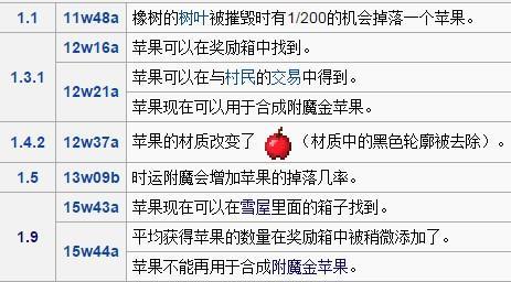 mc我的世界附魔金苹果怎么做不了了