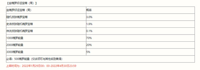 金魄罗好运宝箱概率怎么样
