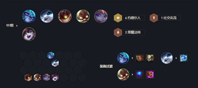 云顶之弈.5约德尔法怎么玩_怎样在云顶之弈玩约德尔法