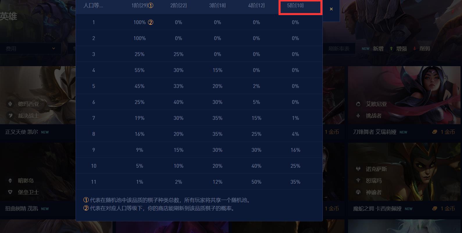 云顶之弈几张5费卡
