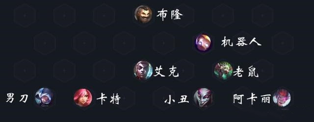 云顶之弈赛季阵容有哪些