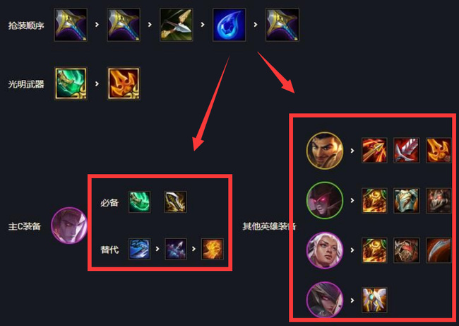 云顶之弈黑夜游侠怎么玩_云顶之弈如何打好黑夜游侠