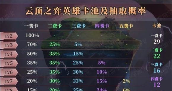 云顶之弈牌库数量规则是什么
