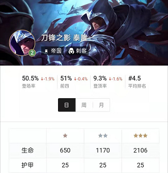 云顶之弈泰隆给什么装备