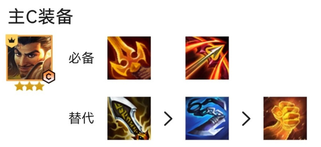 云顶光明哨兵谁主c_云顶之弈谁能成为光明哨兵主宰