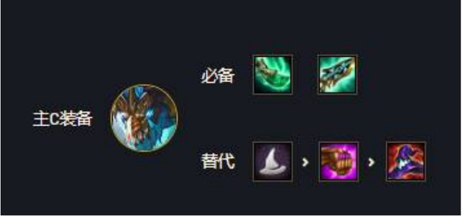 云顶之弈风暴龙带什么装备